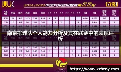 南京排球队个人能力分析及其在联赛中的表现评析