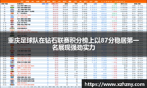 重庆足球队在钻石联赛积分榜上以87分稳居第一名展现强劲实力